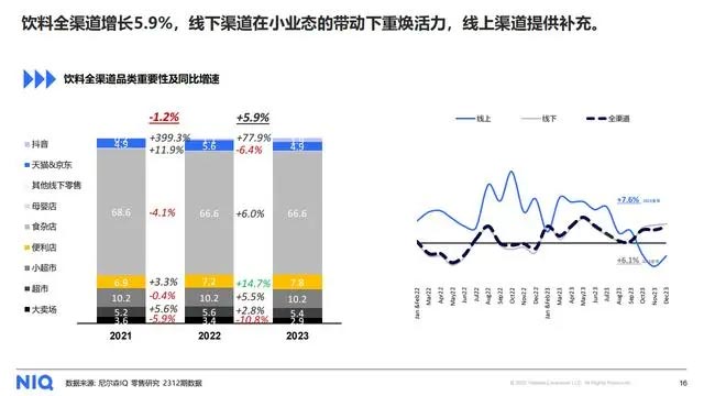 饮料品牌网