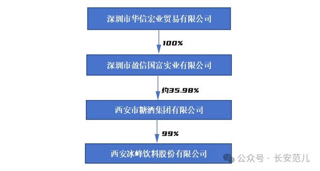 饮料品牌网