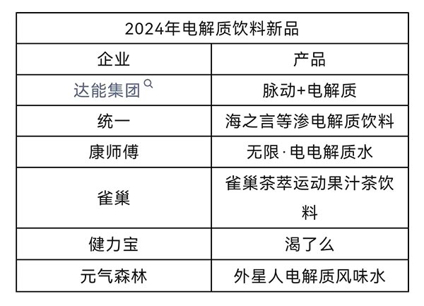 饮料品牌网