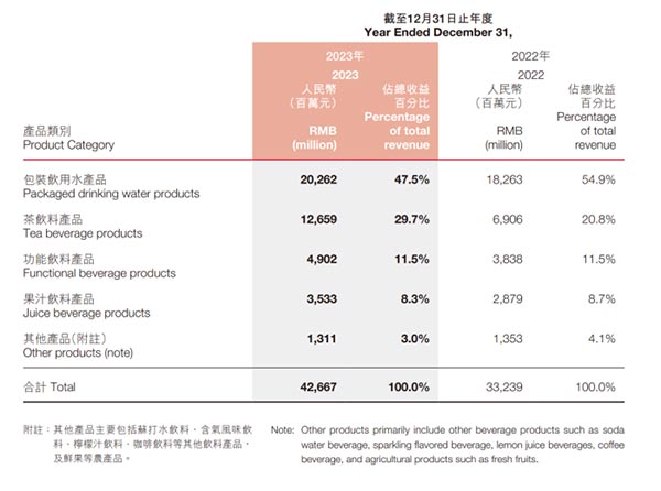 饮料品牌网