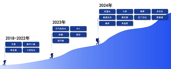 饮料品牌网