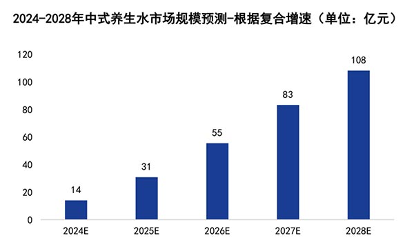 饮料品牌网