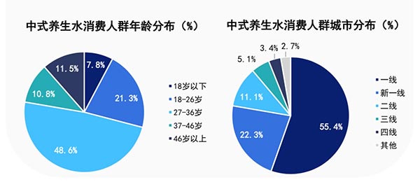 饮料品牌网